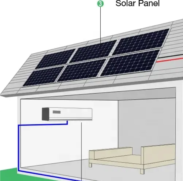 solar air conditioner