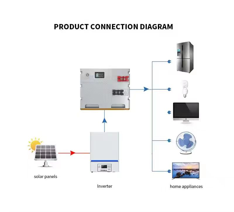 solar panel