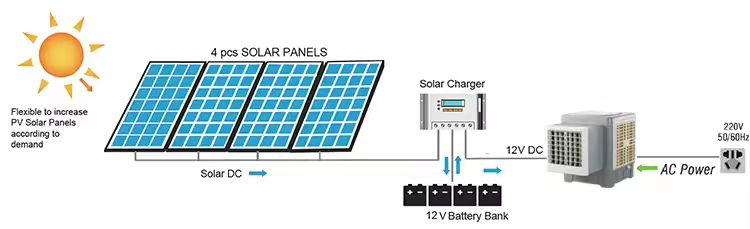 solar air conditioner