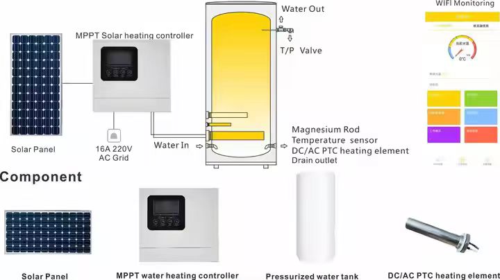 solar water heater